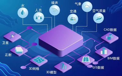 知否知否？五維信息編織“未來地圖”，網(wǎng)絡(luò)技術(shù)服務(wù)從無到有的創(chuàng)新之旅